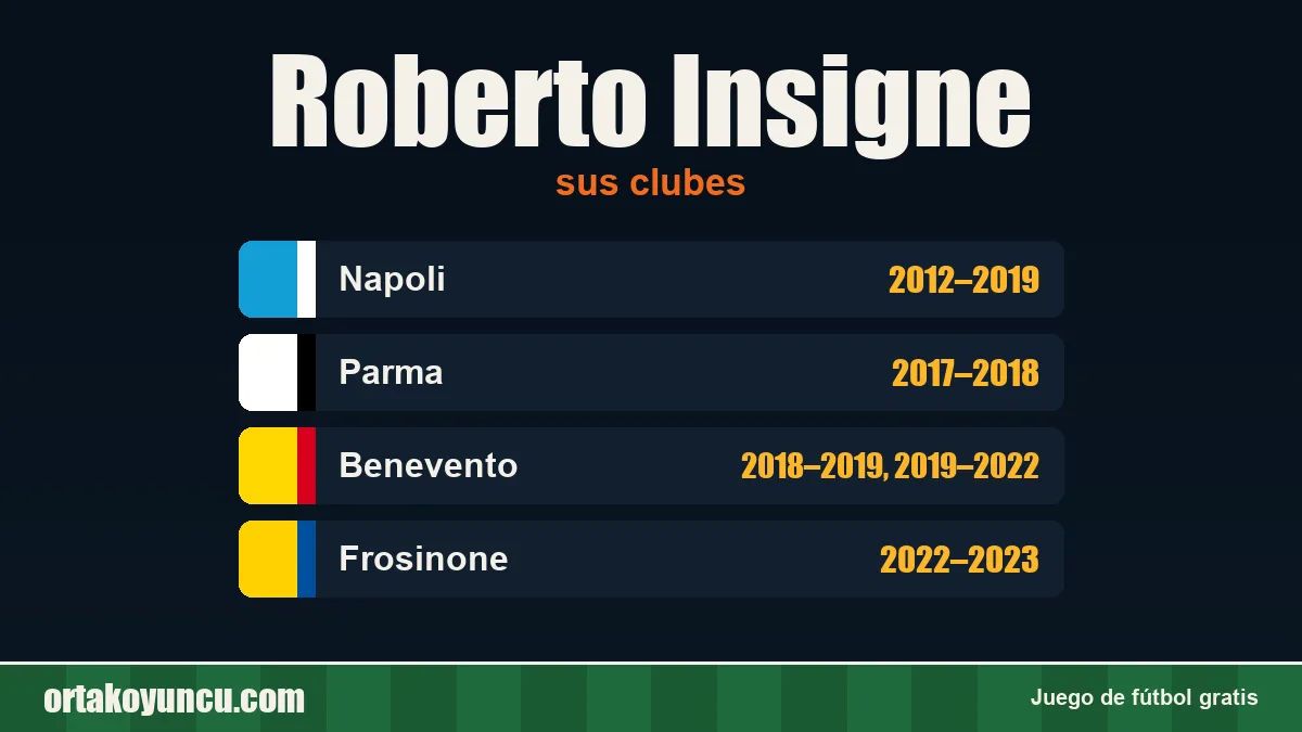 Roberto Insigne: clubes y años