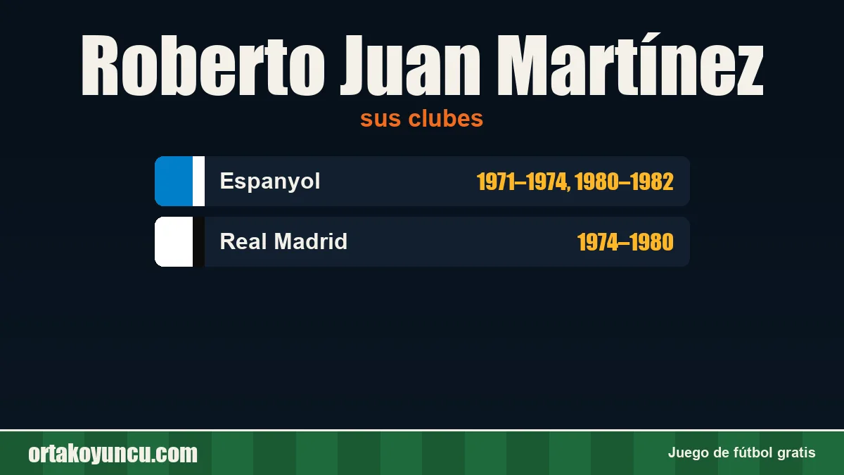Roberto Juan Martínez: clubes y años