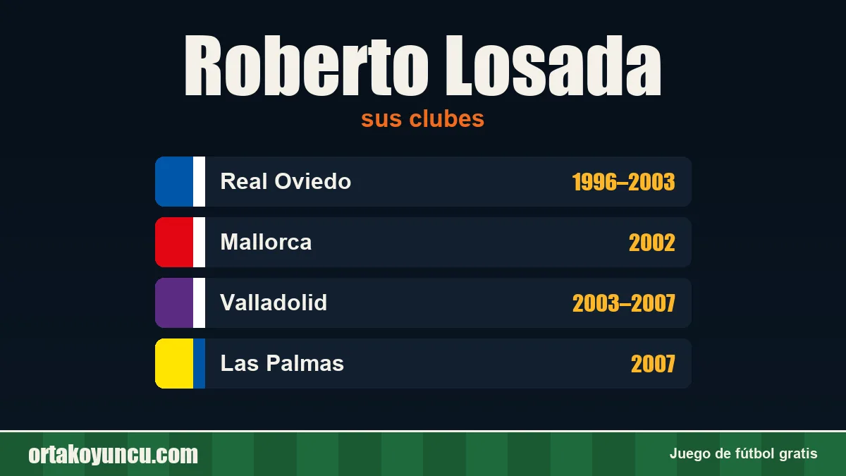 Roberto Losada: clubes y años