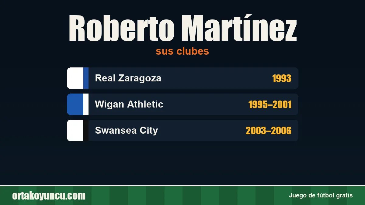 Roberto Martínez: clubes y años
