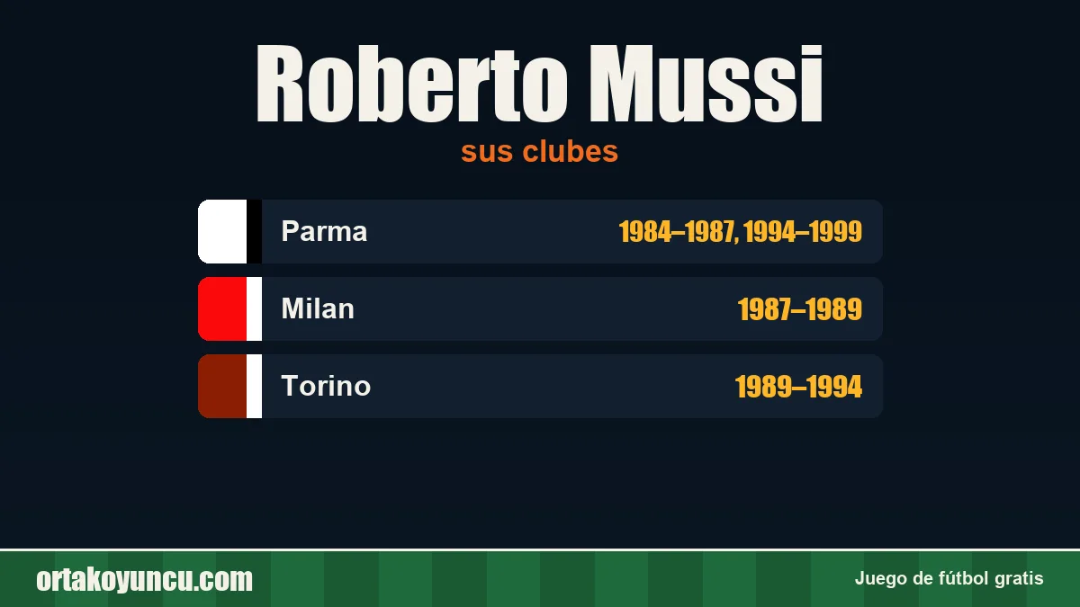 Roberto Mussi: clubes y años