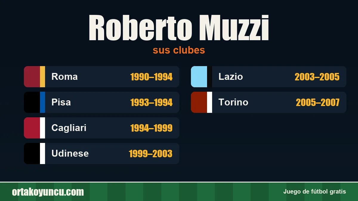 Roberto Muzzi: clubes y años