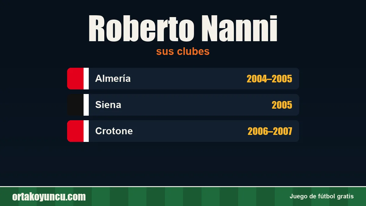 Roberto Nanni: clubes y años