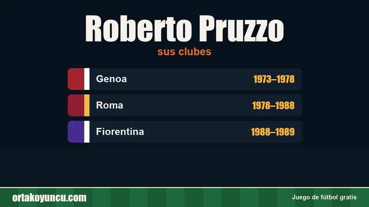 Roberto Pruzzo: clubes y años