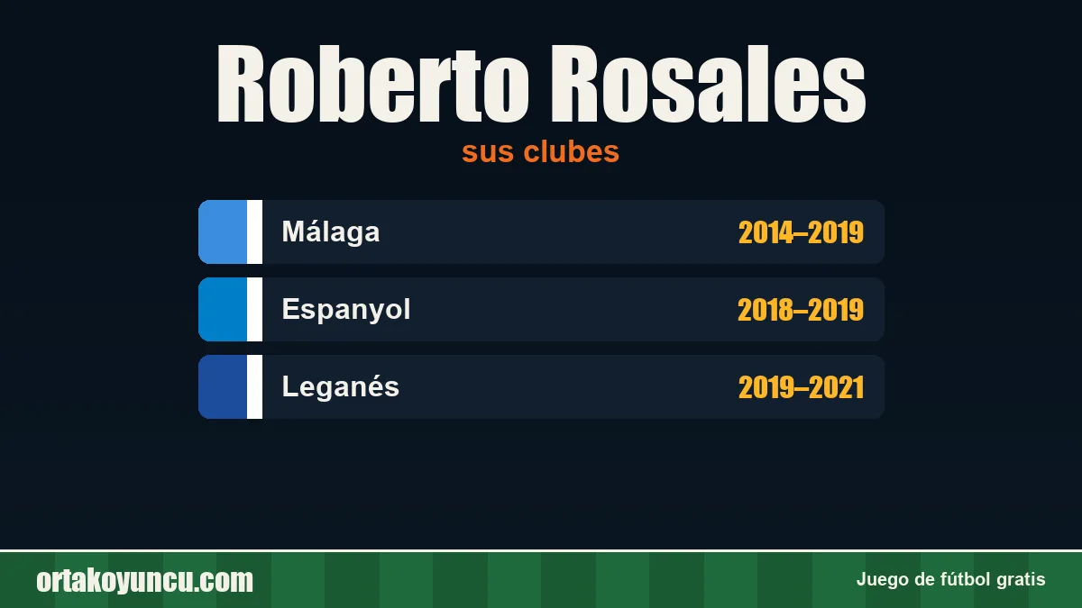 Roberto Rosales: clubes y años