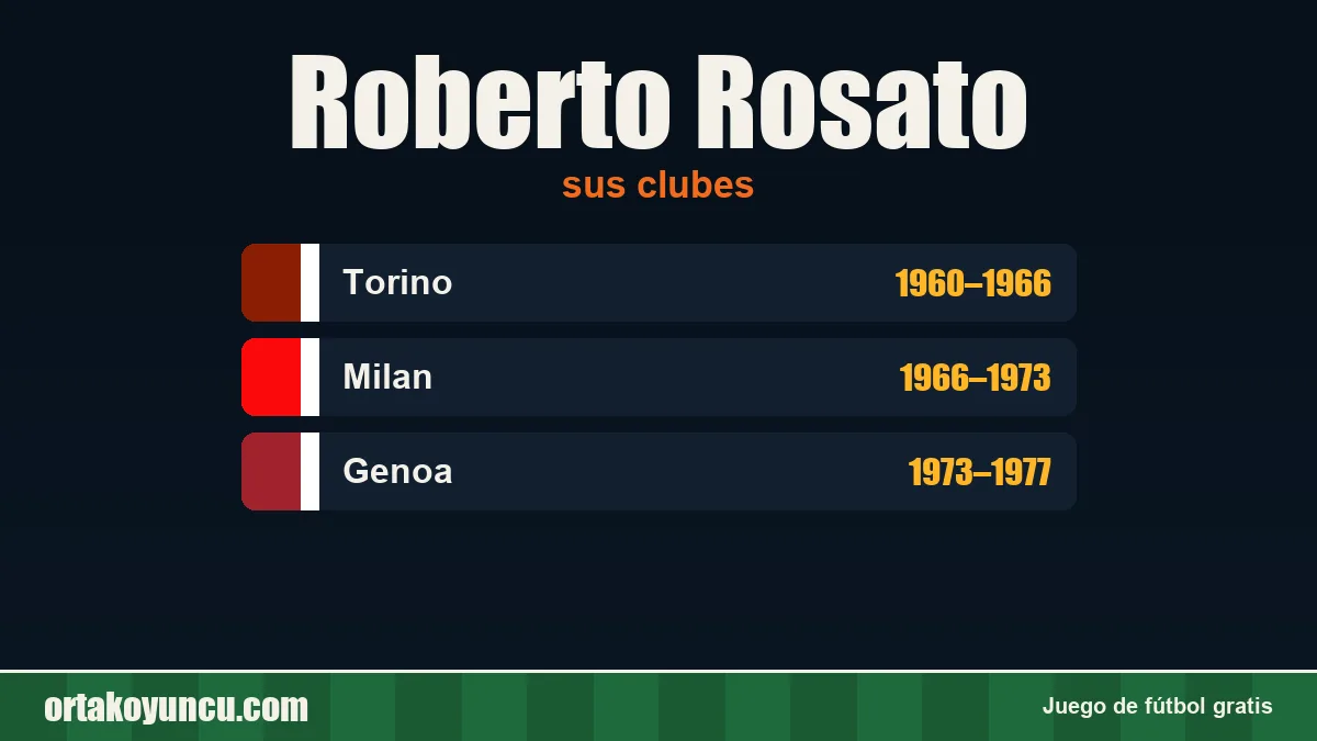 Roberto Rosato: clubes y años