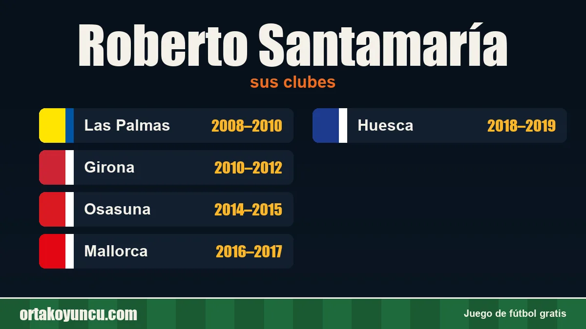 Roberto Santamaría: clubes y años