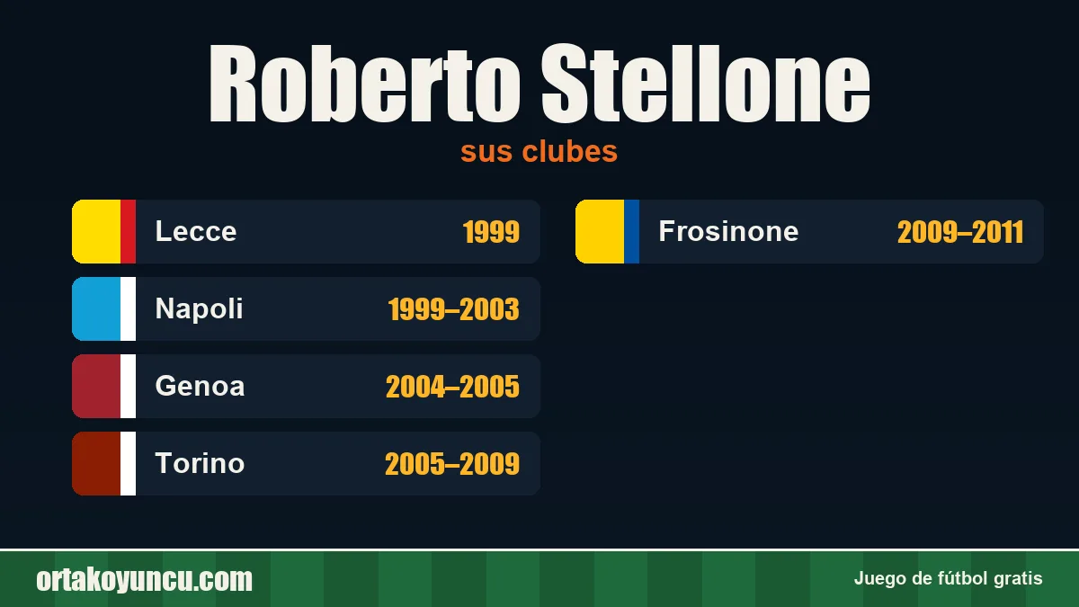 Roberto Stellone: clubes y años
