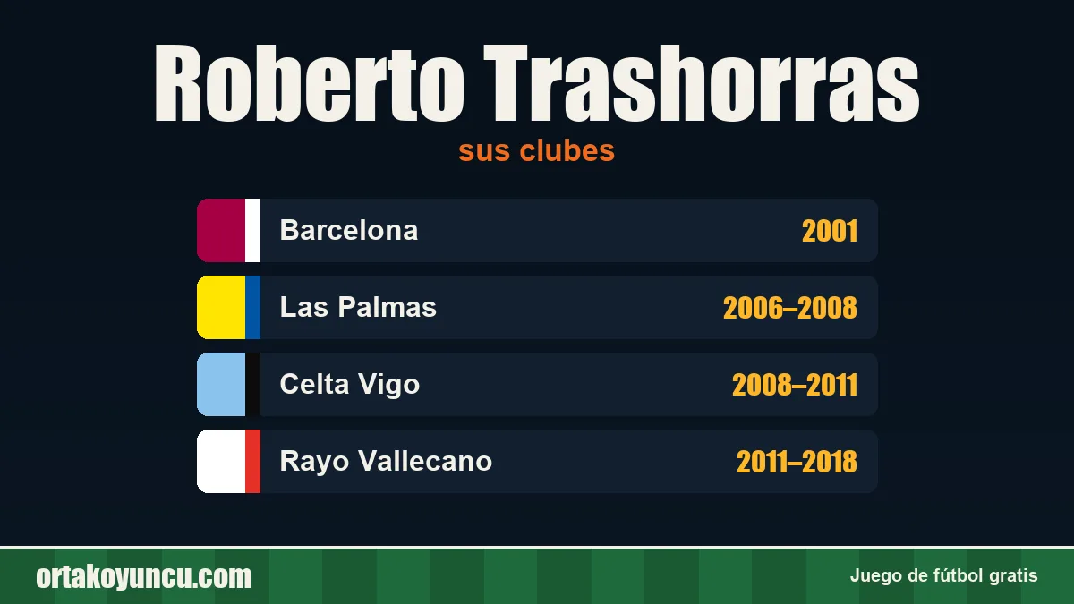 Roberto Trashorras: clubes y años