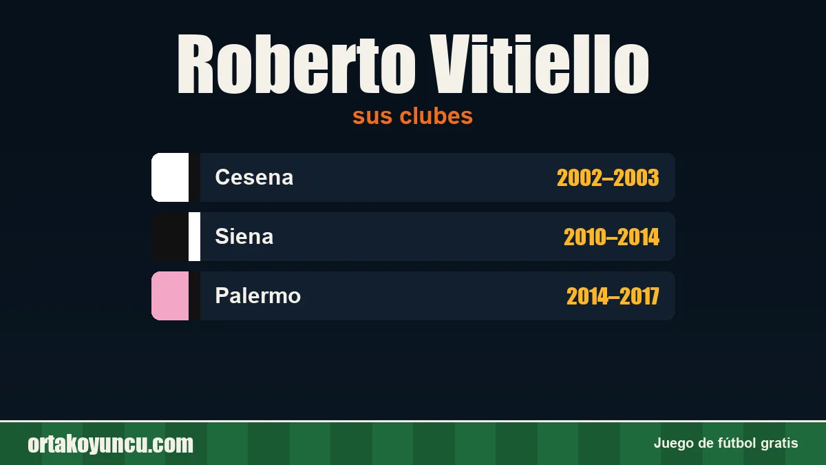 Roberto Vitiello: clubes y años