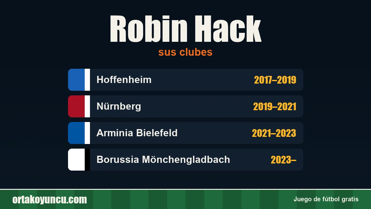 Robin Hack: clubes y años