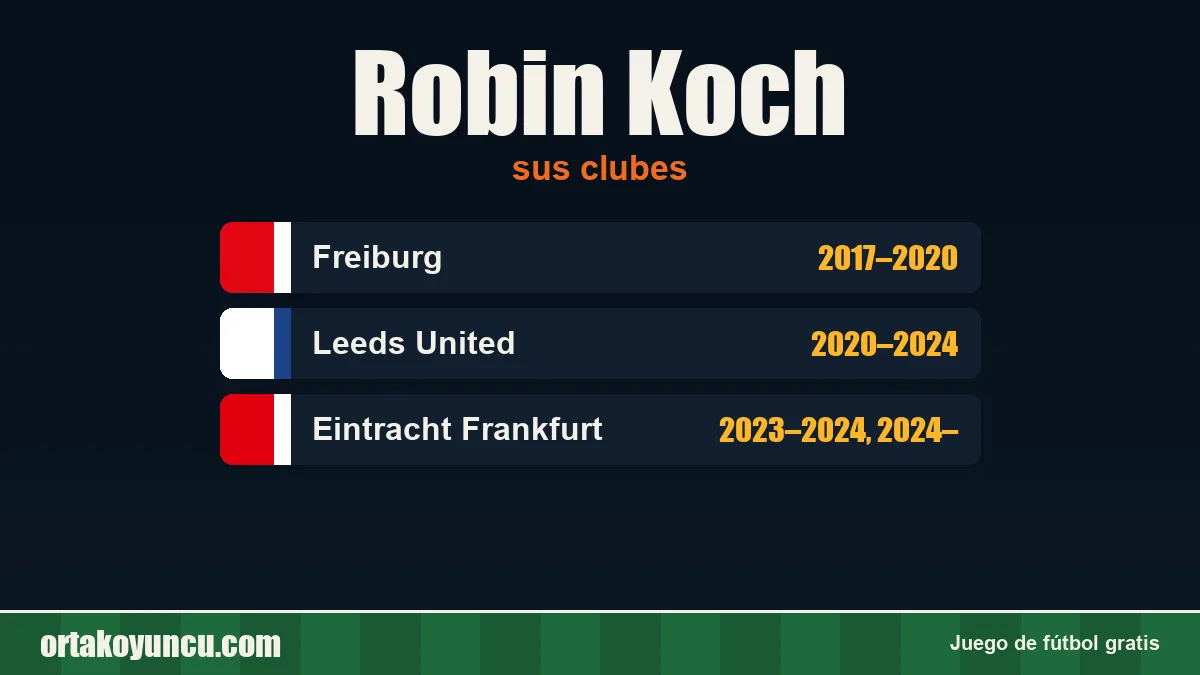 Robin Koch: clubes y años