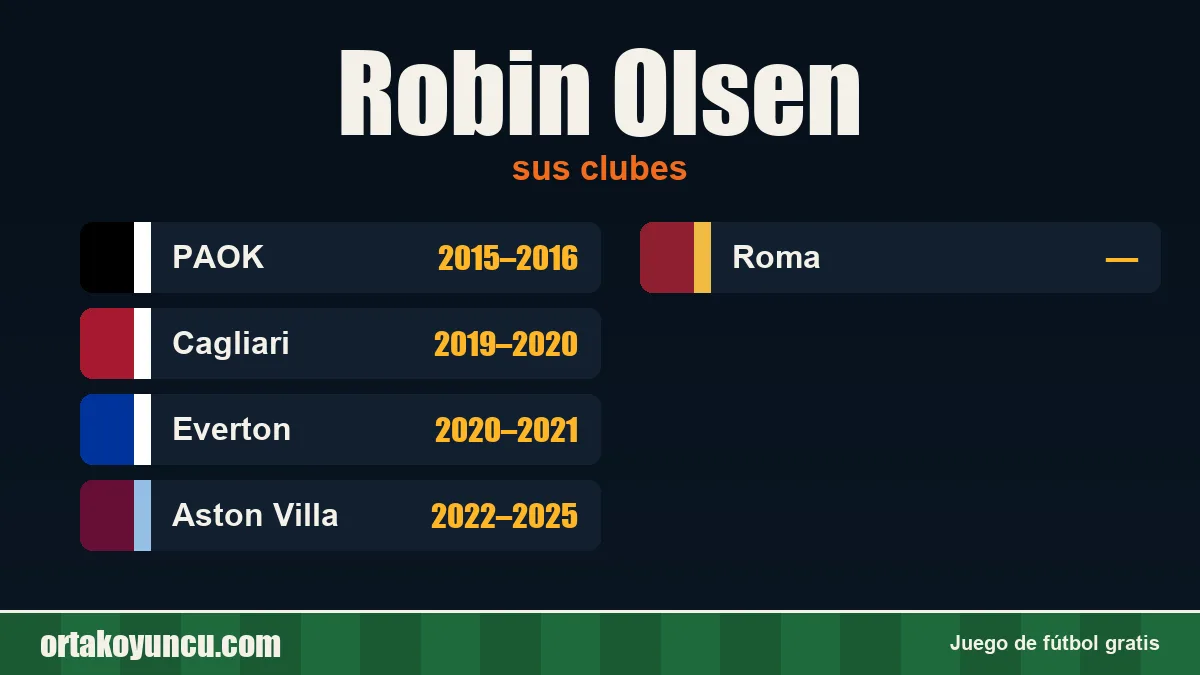 Robin Olsen: clubes y años