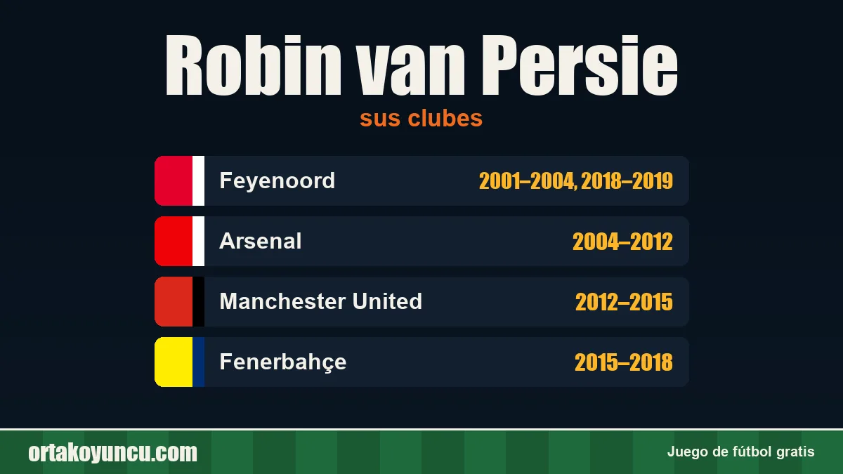 Robin van Persie: clubes y años