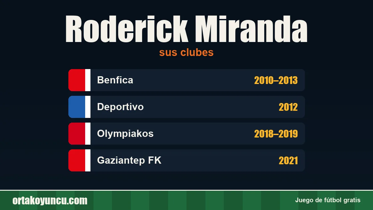 Roderick Miranda: clubes y años