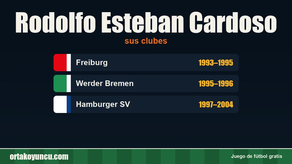 Rodolfo Esteban Cardoso: clubes y años