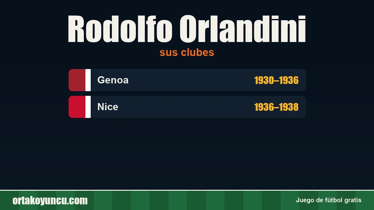 Rodolfo Orlandini: clubes y años