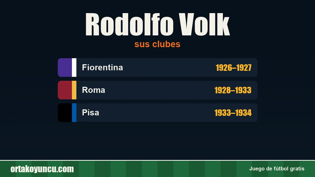 Rodolfo Volk: clubes y años