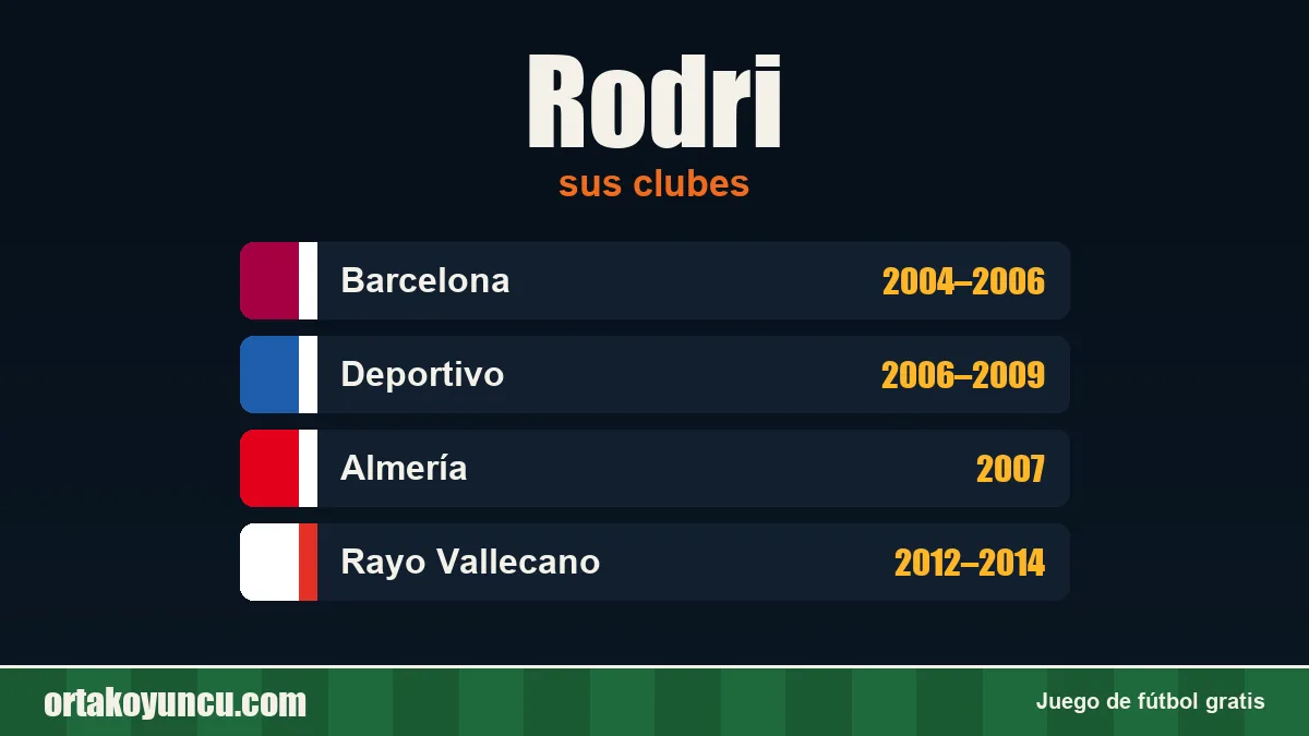 Rodri: clubes y años