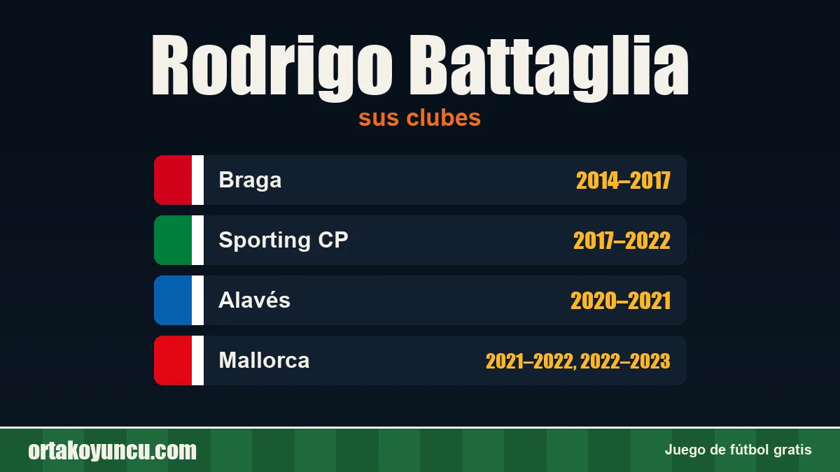 Rodrigo Battaglia: clubes y años