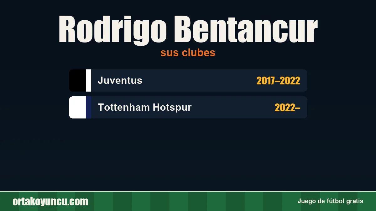 Rodrigo Bentancur: clubes y años