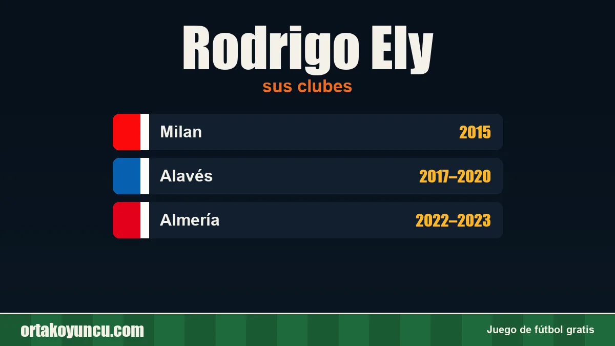 Rodrigo Ely: clubes y años