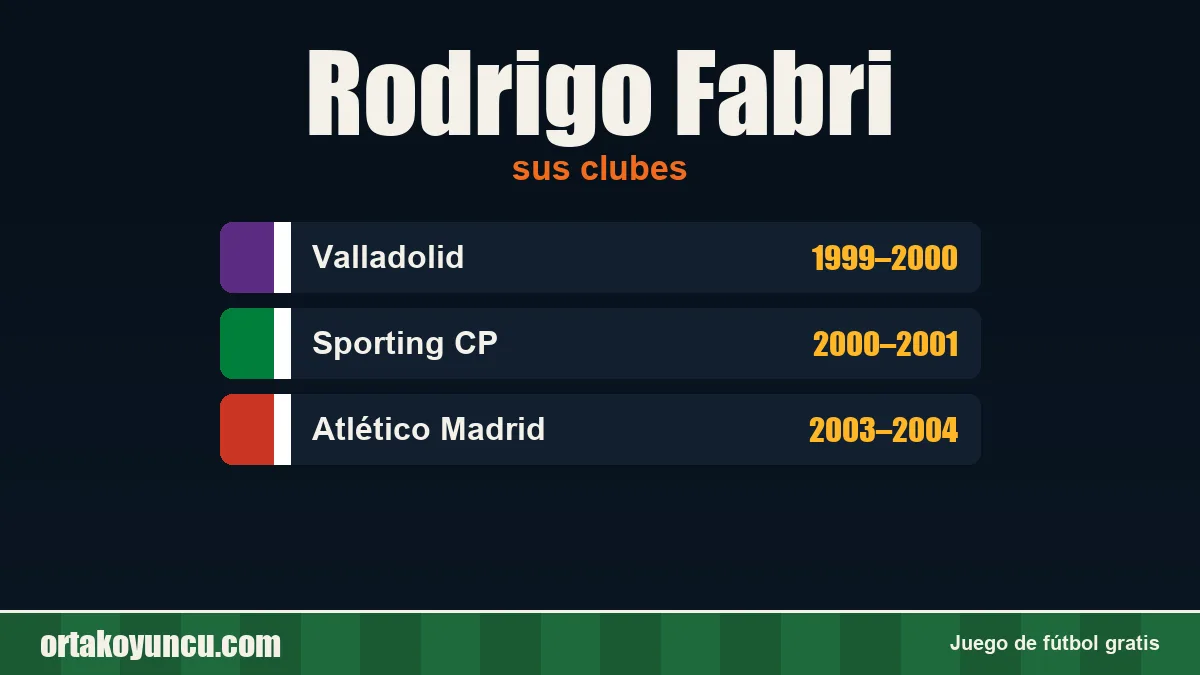 Rodrigo Fabri: clubes y años