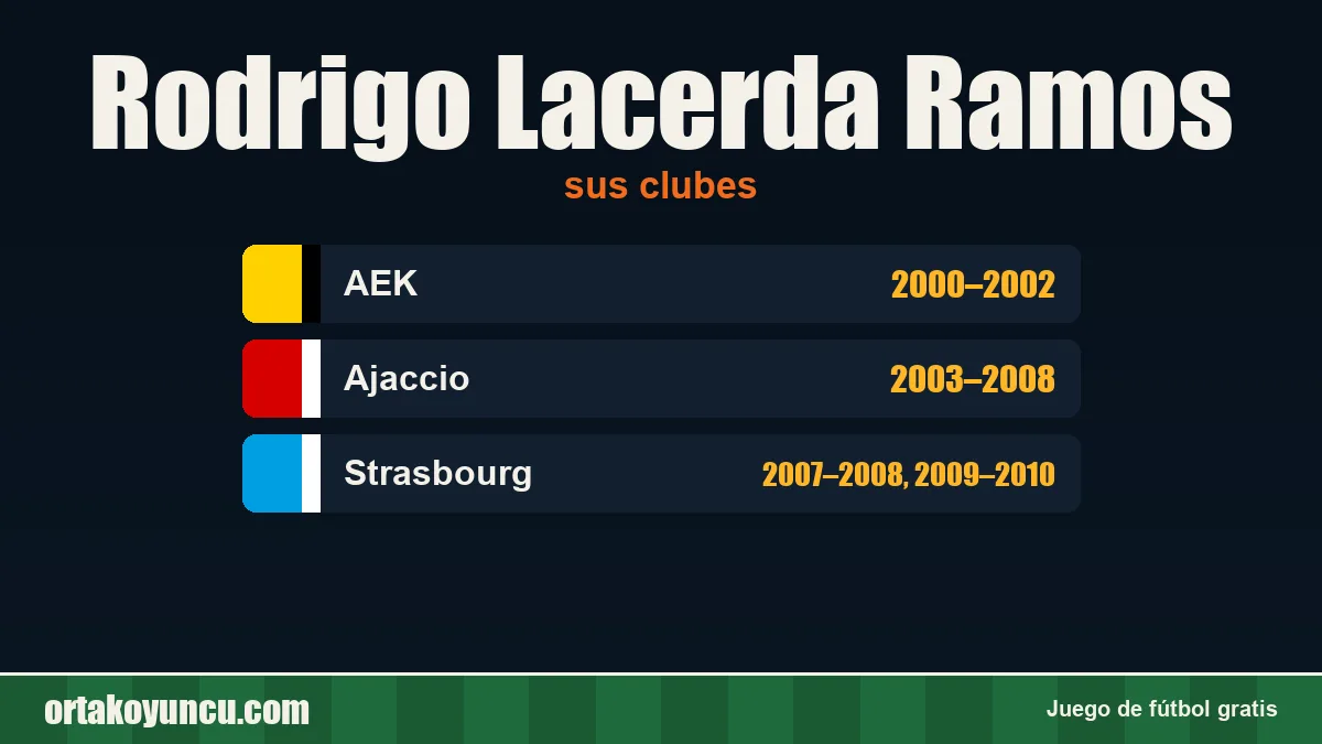 Rodrigo Lacerda Ramos: clubes y años