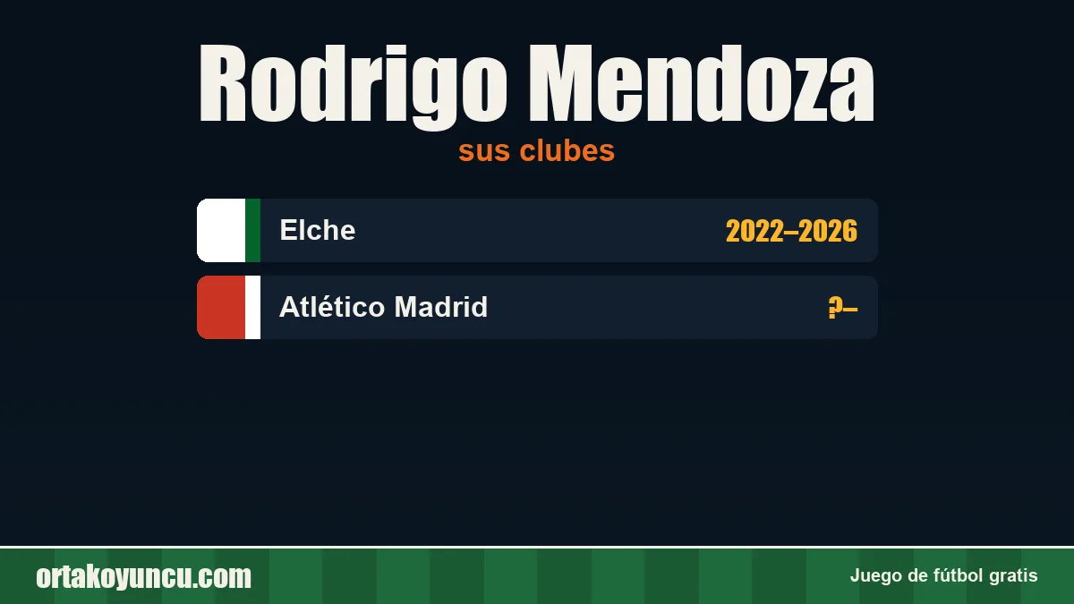 Rodrigo Mendoza: clubes y años