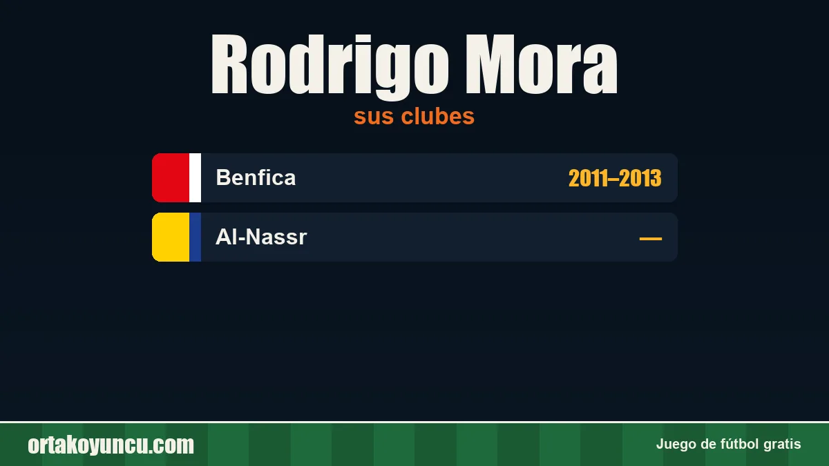 Rodrigo Mora: clubes y años