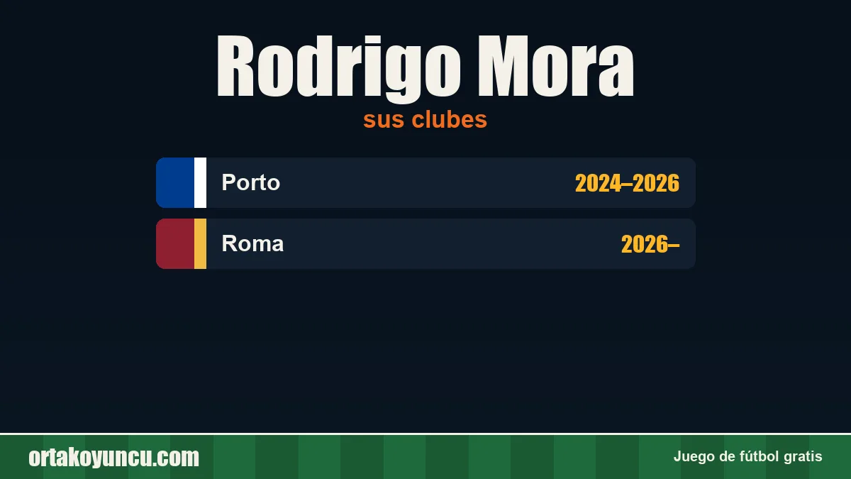 Rodrigo Mora: clubes y años