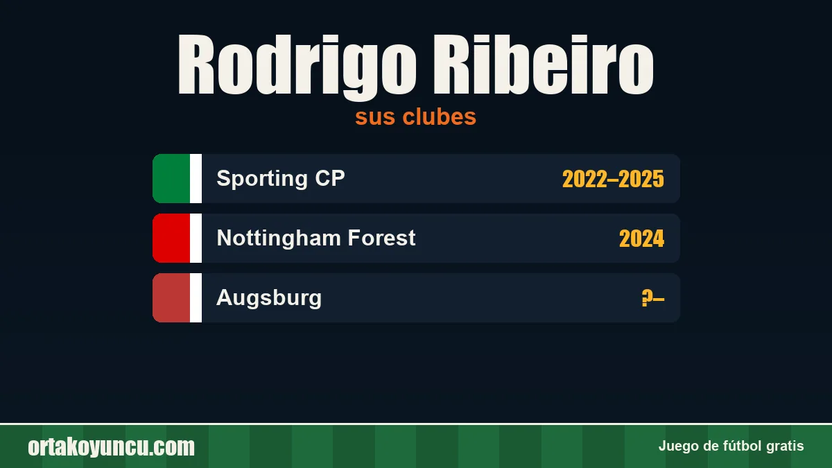 Rodrigo Ribeiro: clubes y años