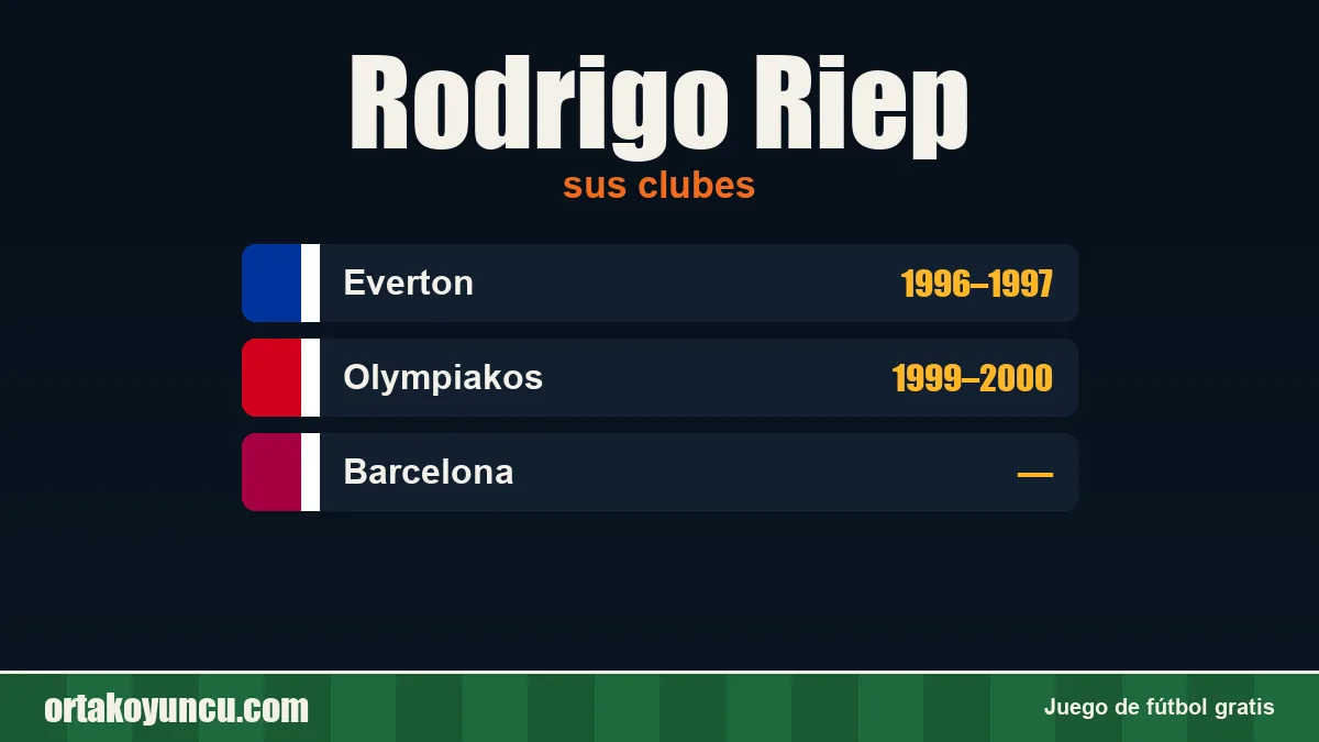 Rodrigo Riep: clubes y años
