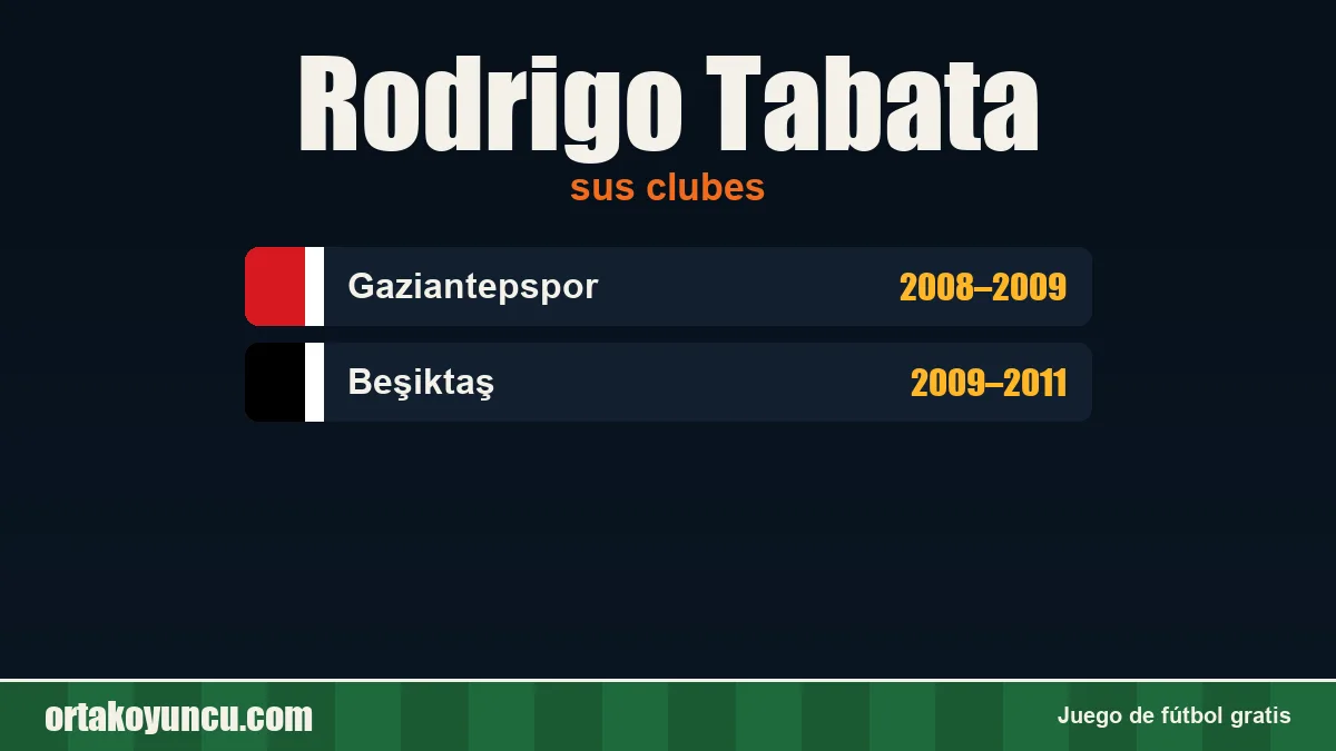 Rodrigo Tabata: clubes y años