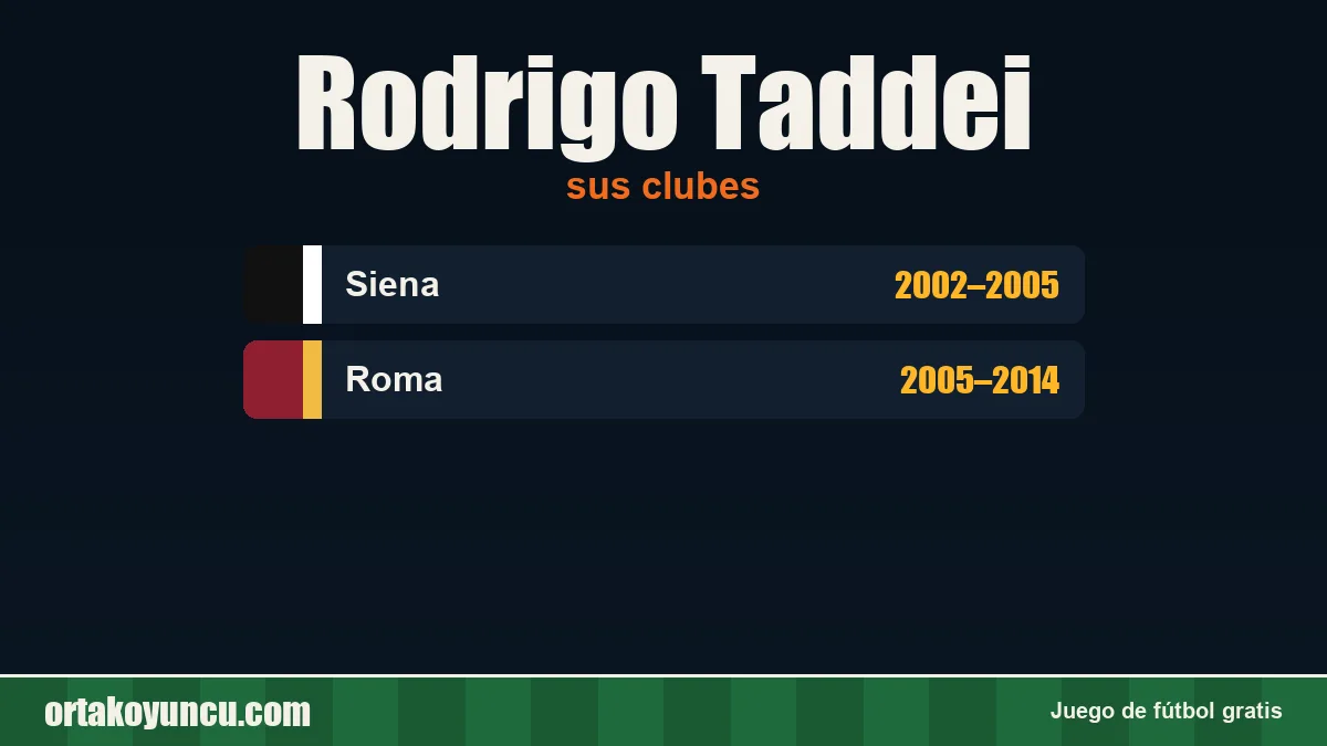 Rodrigo Taddei: clubes y años