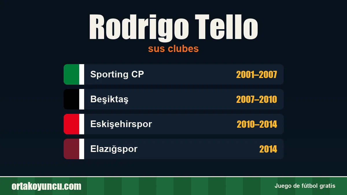 Rodrigo Tello: clubes y años