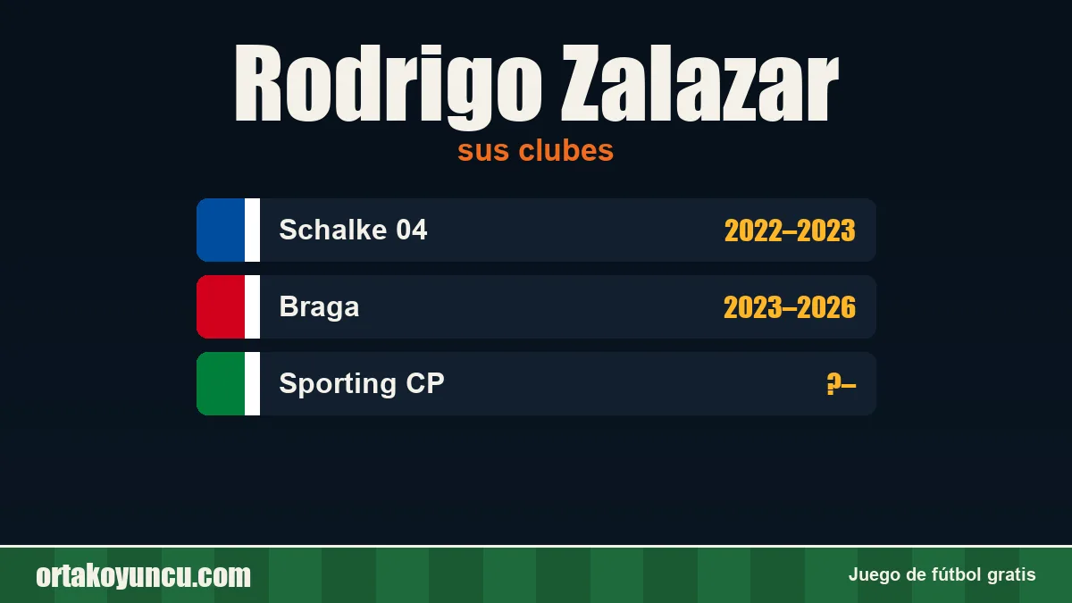 Rodrigo Zalazar: clubes y años