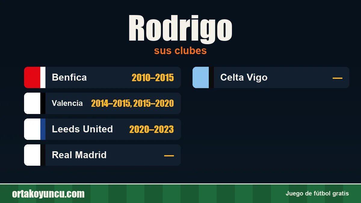 Rodrigo: clubes y años