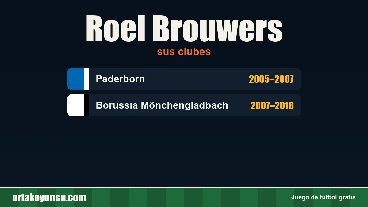 Roel Brouwers: clubes y años