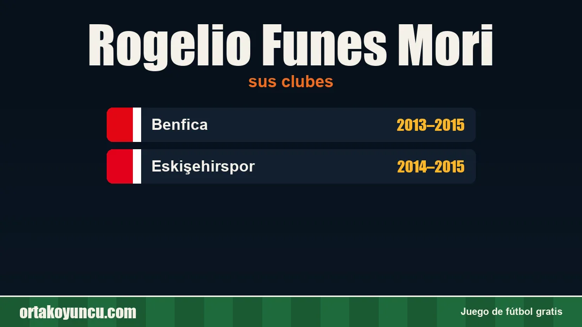 Rogelio Funes Mori: clubes y años