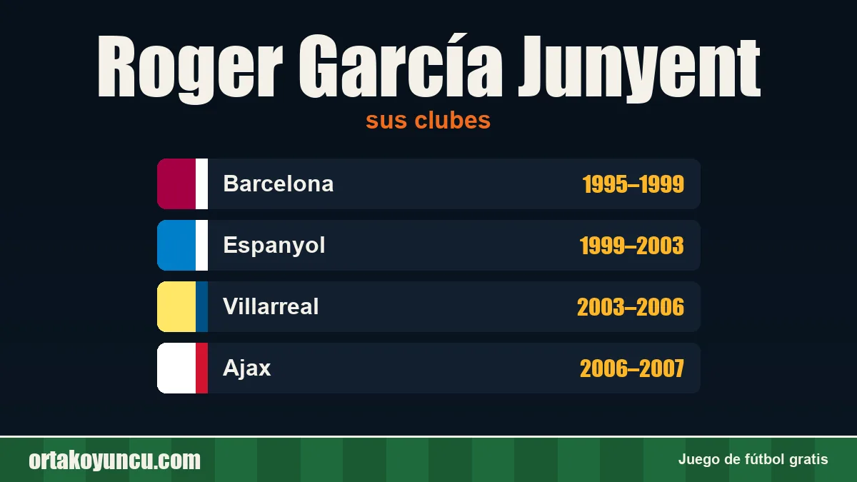 Roger García Junyent: clubes y años
