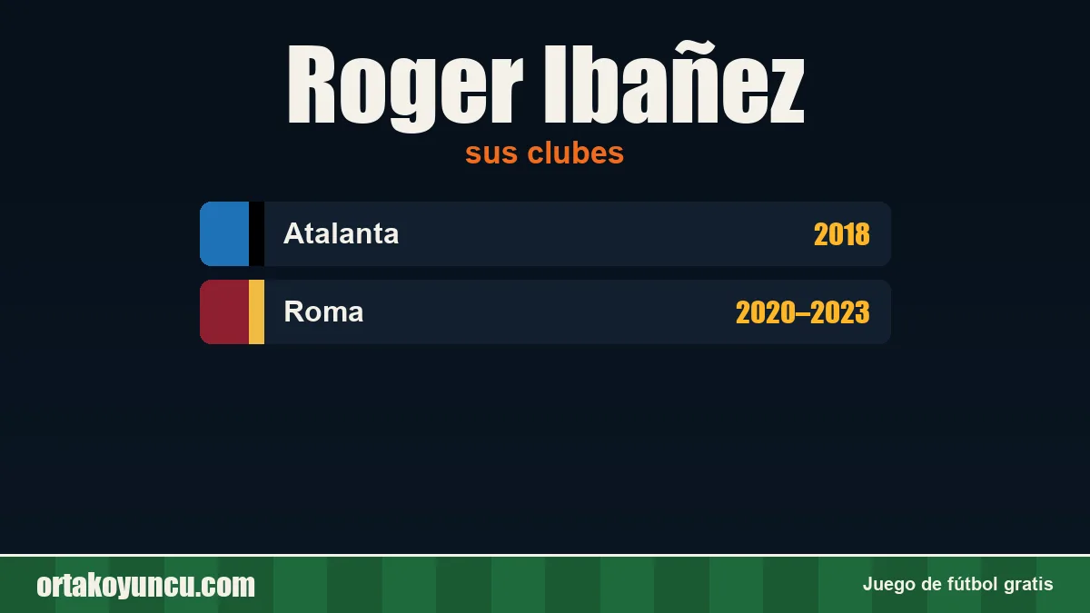 Roger Ibañez: clubes y años