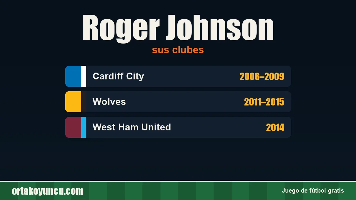 Roger Johnson: clubes y años