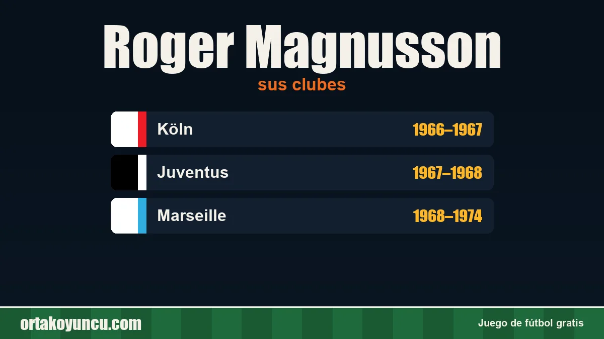 Roger Magnusson: clubes y años