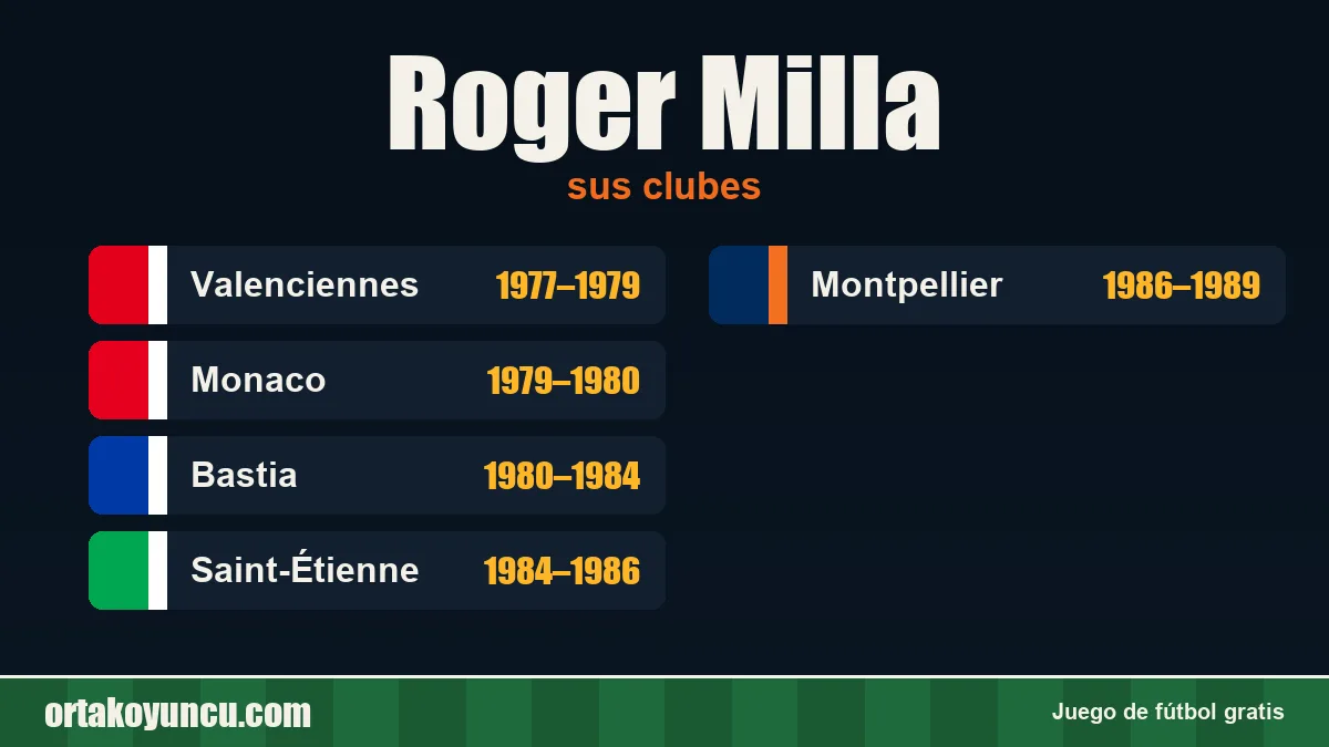 Roger Milla: clubes y años