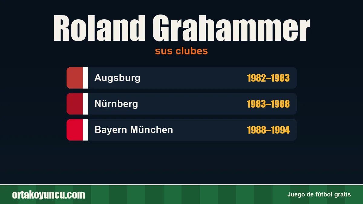 Roland Grahammer: clubes y años