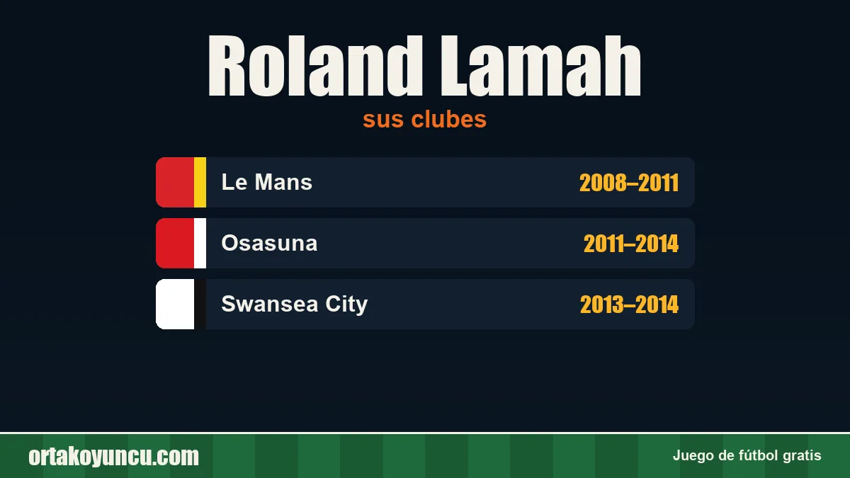Roland Lamah: clubes y años