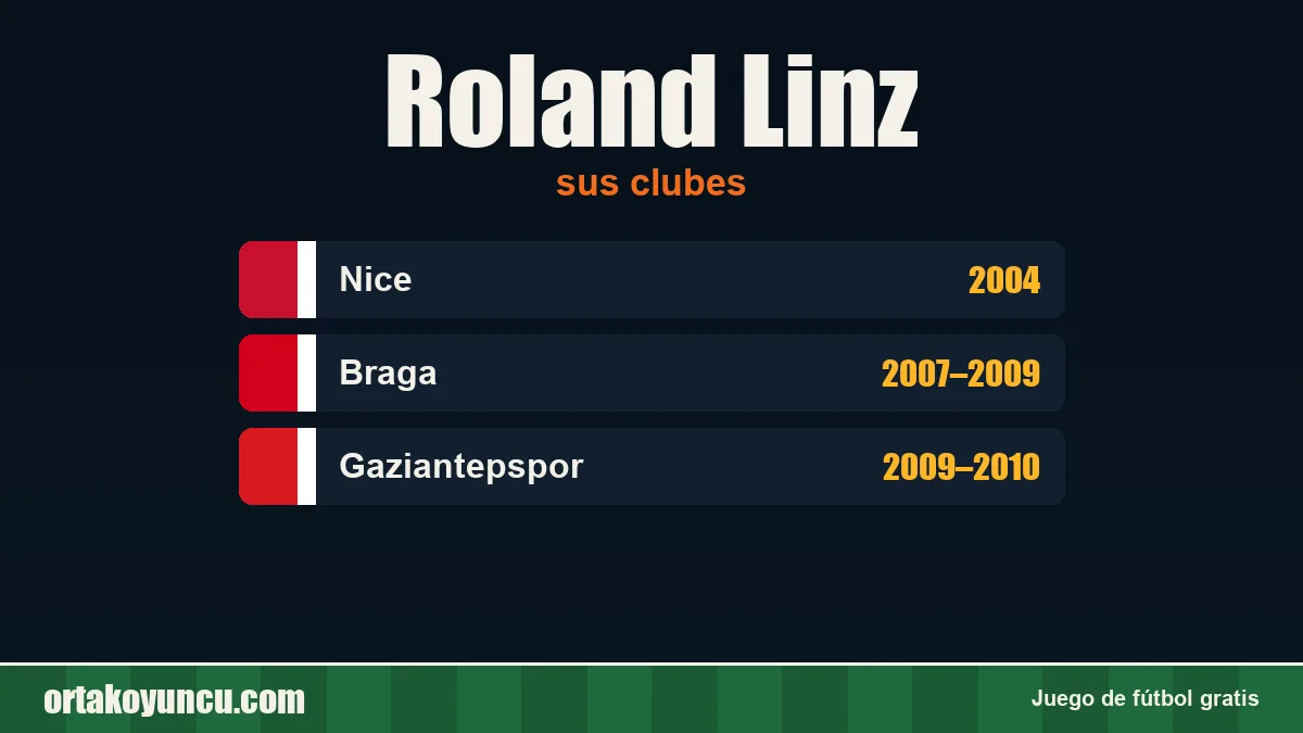 Roland Linz: clubes y años