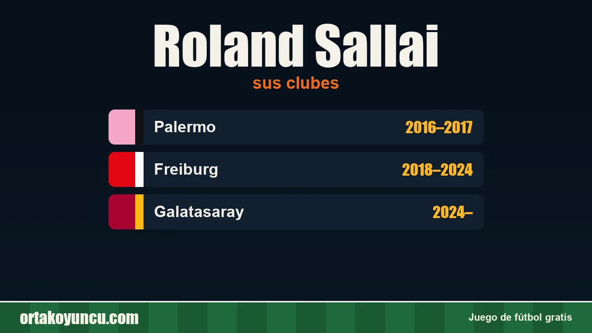 Roland Sallai: clubes y años