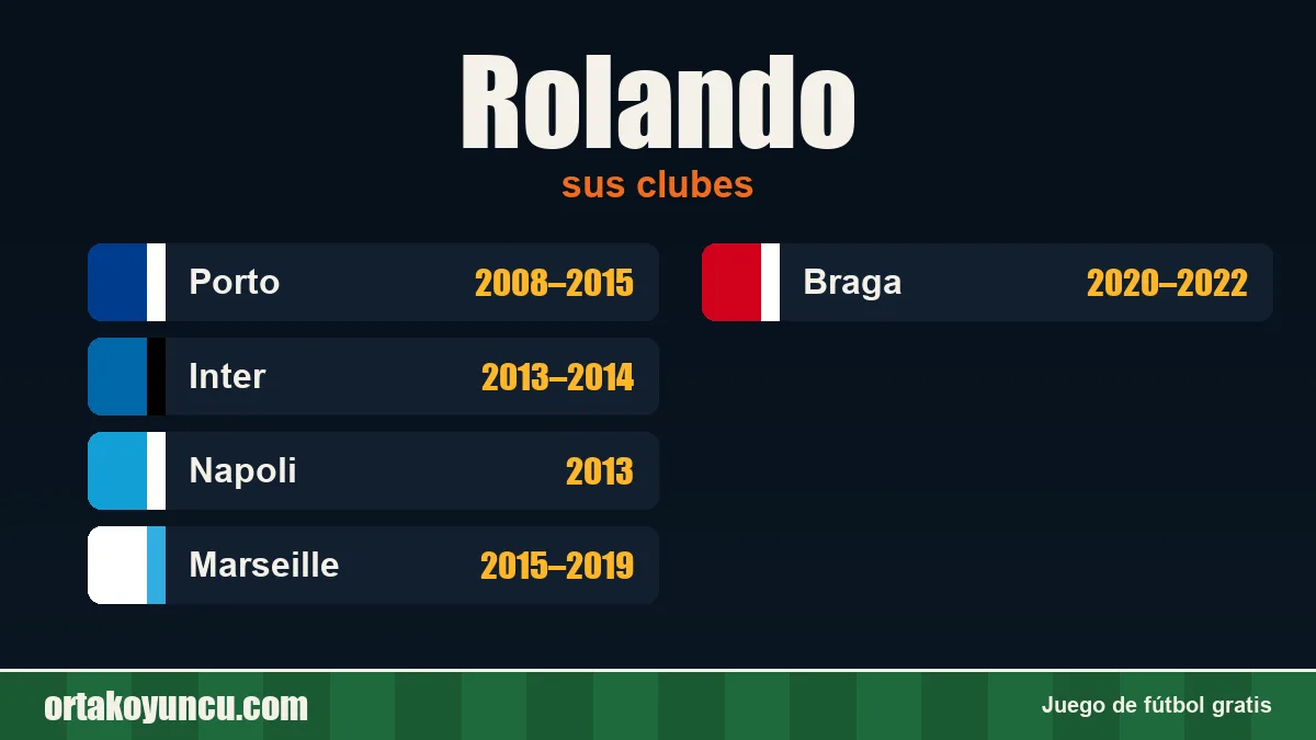 Rolando: clubes y años